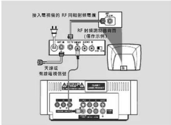 接入电视机的RF同轴射频电缆 RF射频调制器背面 (仅作示例) 天线或有线电视信号