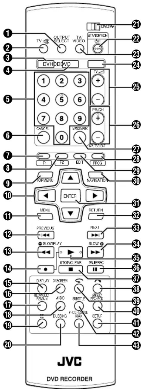 1 2 3 4 5 6 7 8 9 10 11 12 13 14 15 16 17 18 19 20 DVH DDDVD OUTPUT SELECT TV: VIDEO STANDBYON DVDR TV- + - PR/CH + - IN PUISELECT F1 F2 EDIT PROG OPMENU NAVIATION ENTER MENU RETURN PREVIOUS I NEXT SLOWPLAY SLOW + STOP/CLEAR PALEFREC DISPLAY ONSCREEN RECKMODE REMAIN AUDIO SUBTITLE ANGLE/ ECHECK FROCCESIVE SCAN SETUP JVC DVD RECORDER