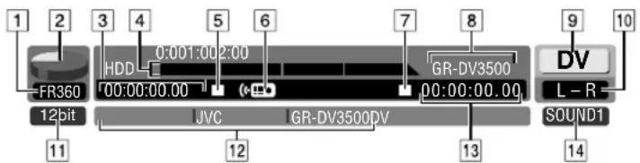 1 2 3 4 5 6 7 8 9 10 FR360 0:001:002:00 HDD 00:00:00.00 GR-DV3500 00:00:00.00 DV L - R 12bit JVC GR-DV3500DV SOUND1 11 12 13 14