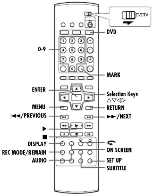 DVDTV DVD 0-9 MARK ENTER Selection Keys △▽◀◀ MENU RETURN ◀◀/PREVIOUS ▶◀/NEXT DISPLAY ON SCREEN REC MODE/REMAIN AUDIO SET UP SUBTITLE