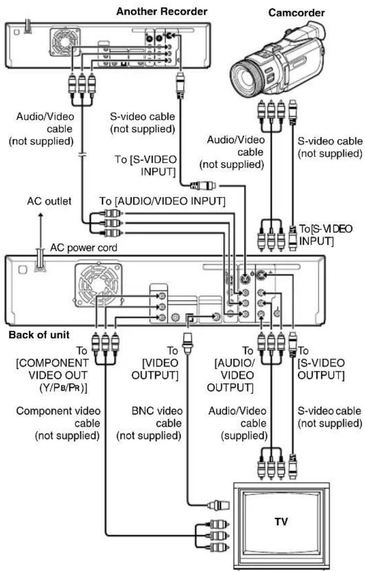 JVC SR-DVM600 - Basic Connections - 1