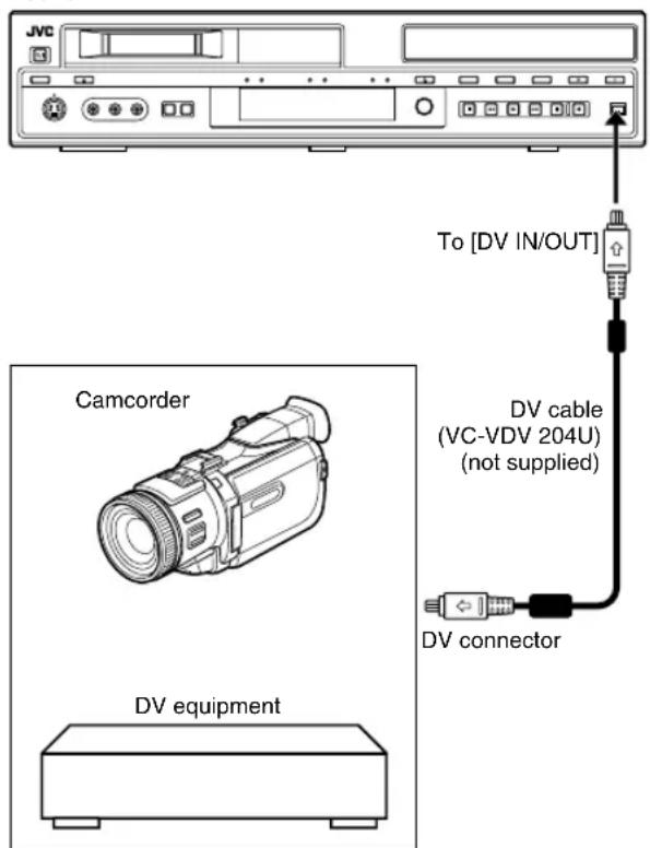 JNC To [DV IN/OUT] Camcorder DV cable (VC-VDV 204U) (not supplied) DV equipment DV connector