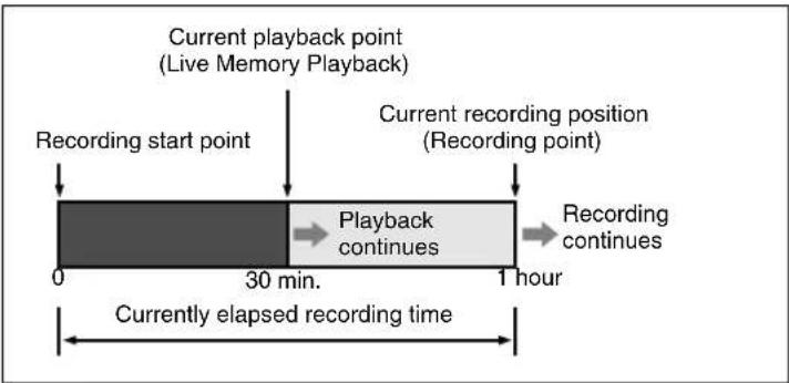 JVC SR-DVM600 - Live Memory Playback - 3