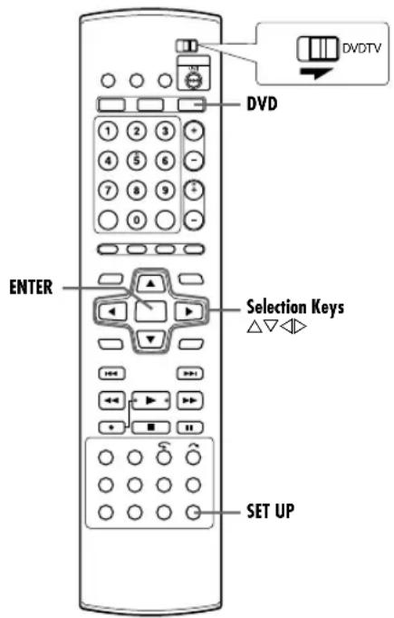 DVDTV DVD ENTER Selection Keys △▽◀◀ SET UP