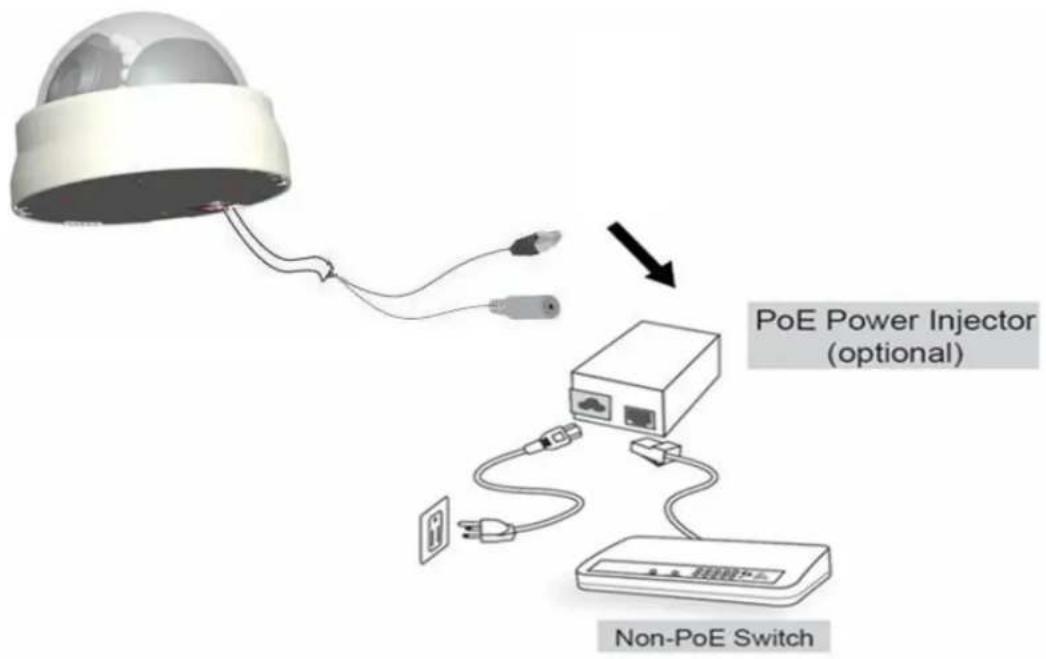 PoE Power Injector (optional) Non-PoE Switch