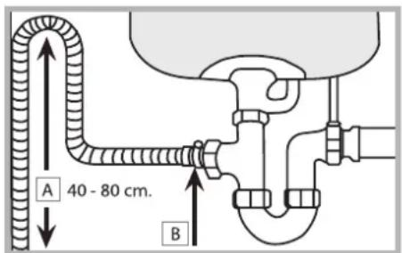 A 40 - 80 cm. B