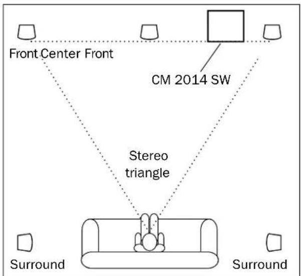 Front Center Front CM 2014 SW Stereo triangle Surround Surround
