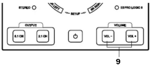 graph LR A["STEREO"] --> B["OUTPUT"] B --> C["6.1 CH"] B --> D["2.1 CH"] E["AUST"] --> F["SETUP"] F --> G["BR-REQ"] H["SSPRO LOGIC II"] --> I["VOLUME"] I --> J["VOL-"] I --> K["VOL+"] L["9"] --> M["Power Current"]