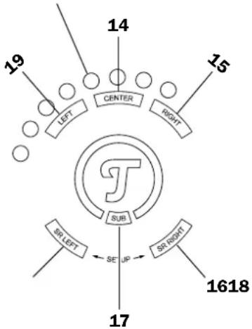graph TD A["Center"] --> B["SUB"] C["Left"] --> A D["Right"] --> A E["SE UP"] --> F["SR LEFT"] G["SR RIGHT"] --> H["SR LEFT"] I["1618"] --> J["17"] K["14"] --> L["15"] M["19"] --> N["14"]
