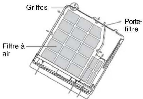 Griffes Porte-filtre Filtre à air