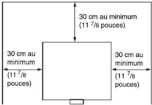 30 cm au minimum (11 7/8 pouces) 30 cm au minimum (11 7/8 pouces) 30 cm au minimum (11 7/8 pouces)
