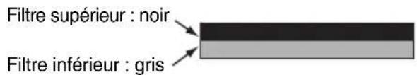 Filtre supérieur : noir Filtre inférieur : gris