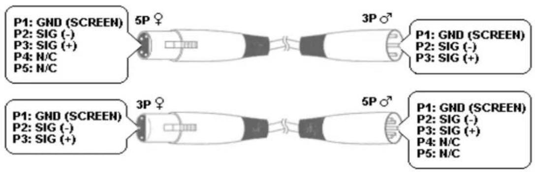 P1: GND (SCREEN) P2: SIG (-) P3: SIG (+) P4: N/C P5: N/C 5P ♀ 3P ↗ P1: GND (SCREEN) P2: SIG (-) P3: SIG (+) P1: GND (SCREEN) P2: SIG (-) P3: SIG (+) P4: N/C P5: N/C 3P ♀ 5P ↗ P1: GND (SCREEN) P2: SIG (-) P3: SIG (+) P4: N/C P5: N/C