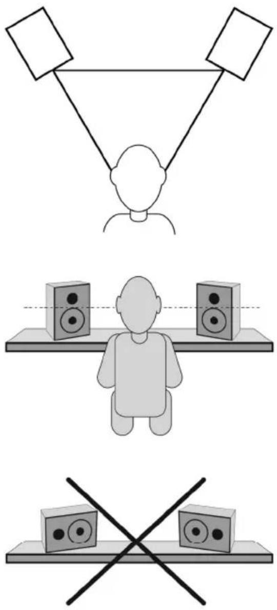 M-AUDIO BX6 Carbon - Aufstellung der Monitore - 1