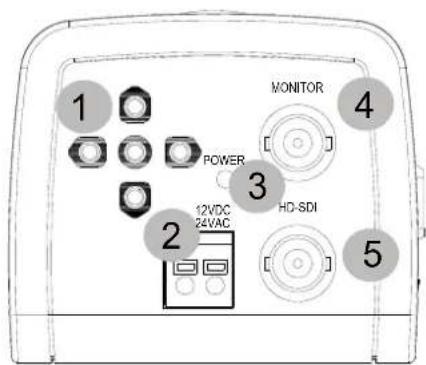MONITOR POWER HD-SDI 12VDC 24VAC 1 2 3 4 5