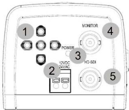 MONITOR POWER 12VDC 24VAC HD-SDI 1 2 3 4 5