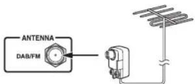 ONKYO CS-255DAB - Raccordement d'une antenne FM extérieure - 1