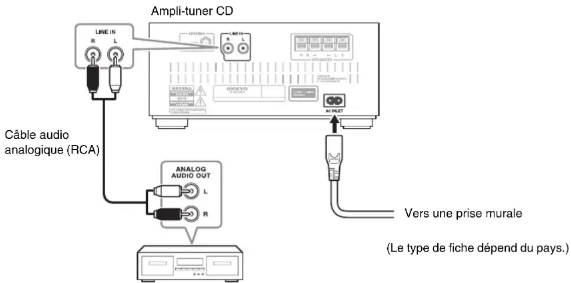 Ampli-tuner CD Câble audio analogique (RCA) ANALOG AUDIO OUT L R A B C D E F G H I J K L M N O P Q R S T U V W X Y Z A15 2015 2016 2017 2018 2019 2020 2021 2022 2023 2024 2025 2026 2027 2028 2029 2030 2031 2032 2033 2034 2035 2036 2037 2038 2039 2040 2041 2042 2043 2044 2045 2046 2047 2048 2049 2050 2051 2052 2053 2054 2055 2056 2057 2058 2059 2060 2061 2062 2063 2064 2065 2066 2067 2068 2069 2070 2071 2072 2073 2074 2075 2076 2077 2078 2079 2080 2081 2082 2083 2084 2085 2086 2087 2088 2089 2090 2091 2092 2093 2094 2095 2096 2097 2098 2099 31 11 11 11 11 11 11 11 11 11 11 11 11 11 11 11 11 11 11 11 11 11 11 11 11 11 11 11 11 11 11 11 11 11 1