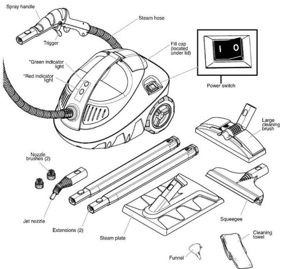 Spray handle Trigger Steam hose *Green indicator light *Red indicator light Fill cap (located under lid) Power switch Nozzle brushes (2) Jet nozzle Extensions (2) Steam plate Squeegee Funnel Cleaning towel