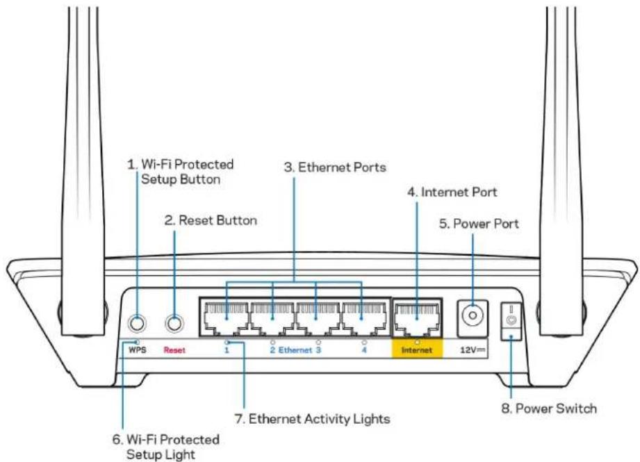1. Wi-Fi Protected Setup Button 2. Reset Button 3. Ethernet Ports 4. Internet Port 5. Power Port 6. Wi-Fi Protected Setup Light 7. Ethernet Activity Lights 8. Power Switch