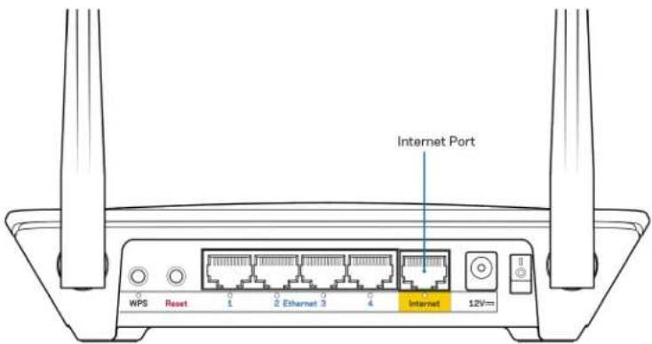 Internet Port WPS Reset 1 2 Ethernet 3 4 Internet 12V=0