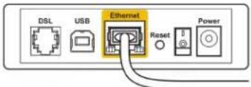 DSL USB Ethernet Reset Power
