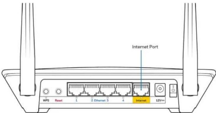 Internet Port WPS Reset 1 2 Ethernet 3 4 Inernet 12V=0