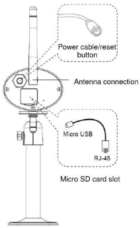 Power cable/reset button Antenna connection Micro USB RJ-45 Micro SD card slot