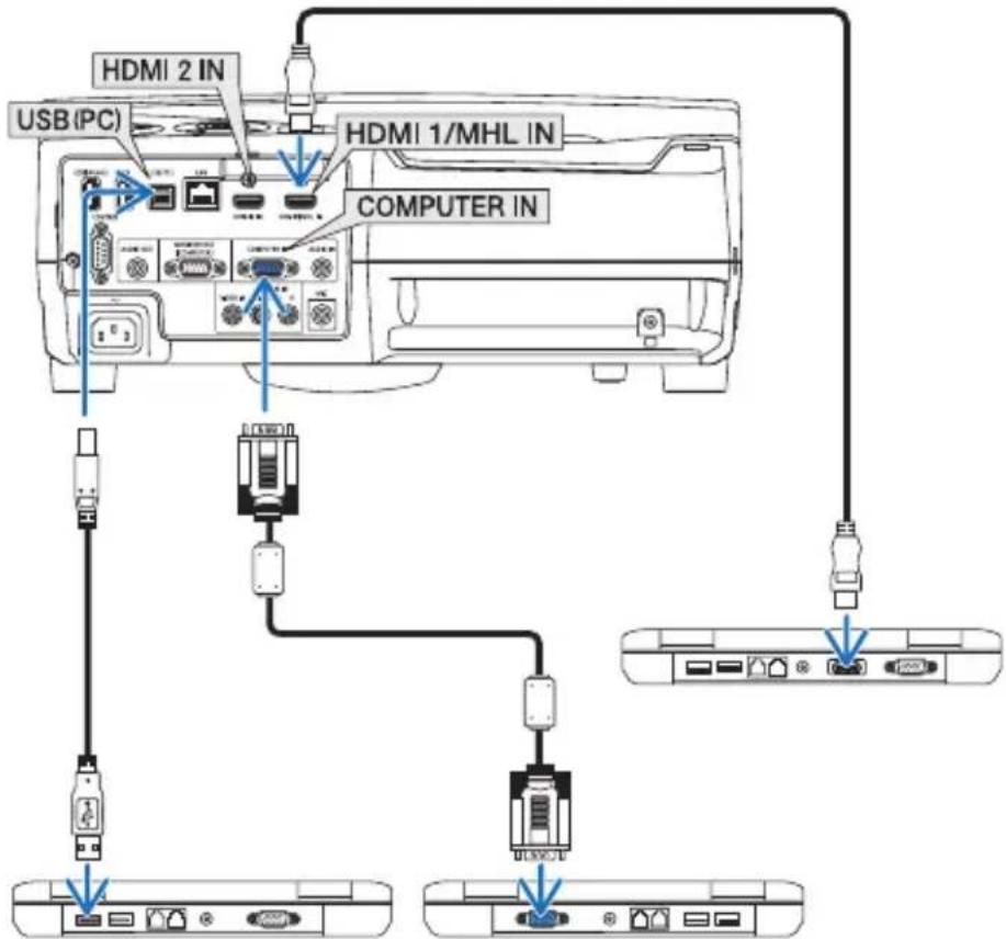 HDMI 2 IN USB (PC) HDMI 1/MHL IN COMPUTER IN