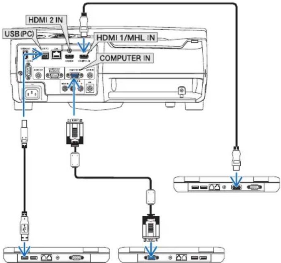 HDMI 2 IN USB (PC) HDMI 1/MHL IN COMPUTER IN