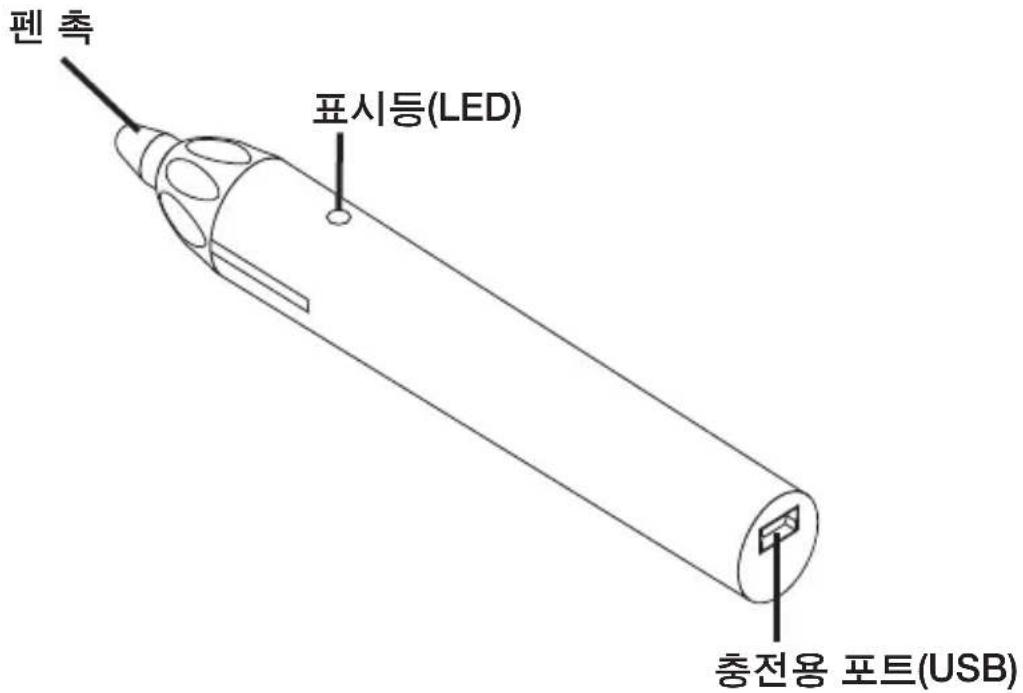 펜 촉 표시등(LED) 총전용 포트(USB)