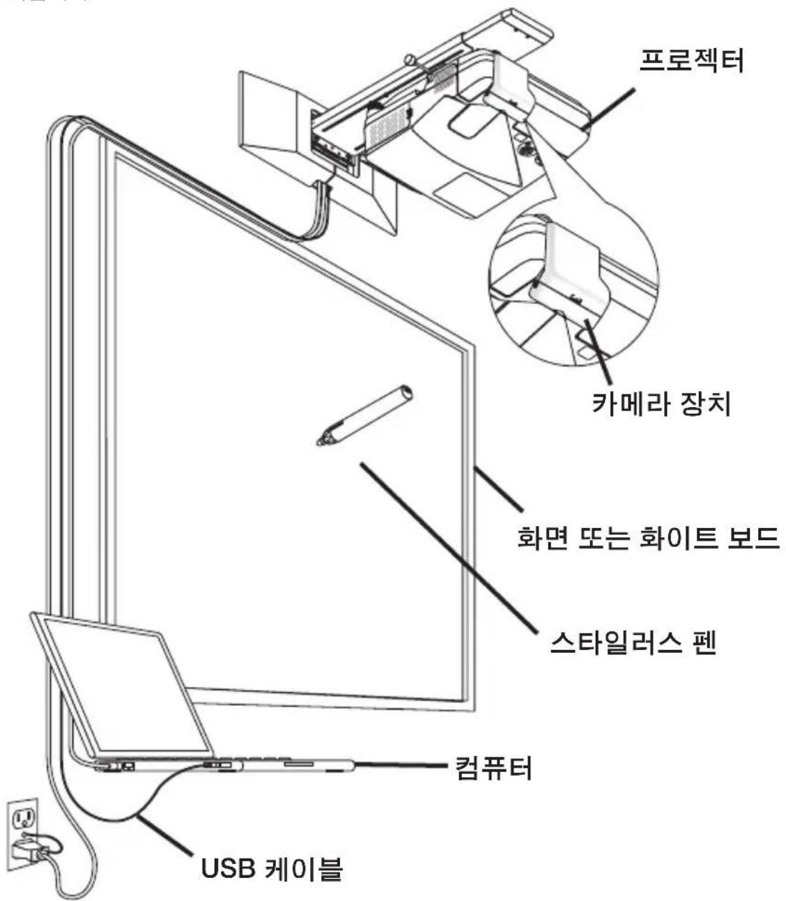프로젝터 카메라 장치 화면 또는 화이트 보드 스타일러스 펜 컴퓨터 USB 케이블