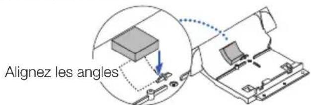 Alignez les angles
