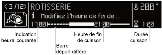 <3/12> ROTISSERIE i Modifiez 1'heure de fin de ... 17:00 21:00 200° Indication heure courante Heure de fin de cuisson Durée cuisson Barre départ différé cuisson