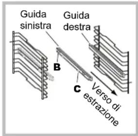 Guida sinistra Guida destra B C Verso di estrazione
