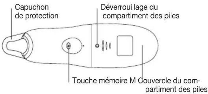 Capuchon de protection Déverrouillage du compartiment des piles Touche mémoire M Couvercle du com- partiment des piles