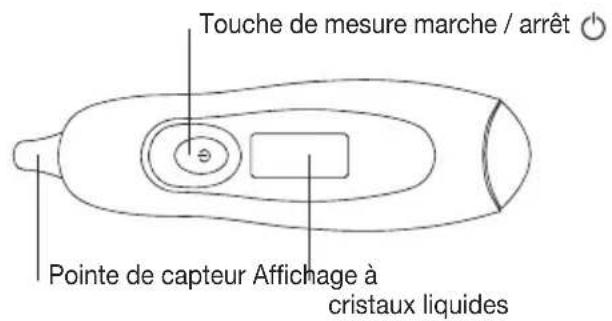 Touche de mesure marche / arrêt Pointe de capteur Affichage à cristaux liquides