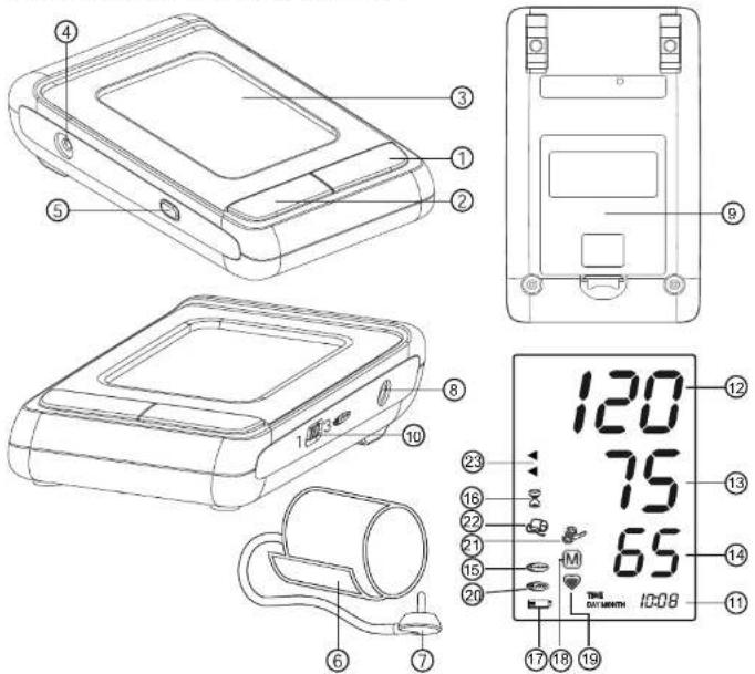 Technical diagram of a mobile device with labeled parts including front panel, back panel, and digital display showing readings.