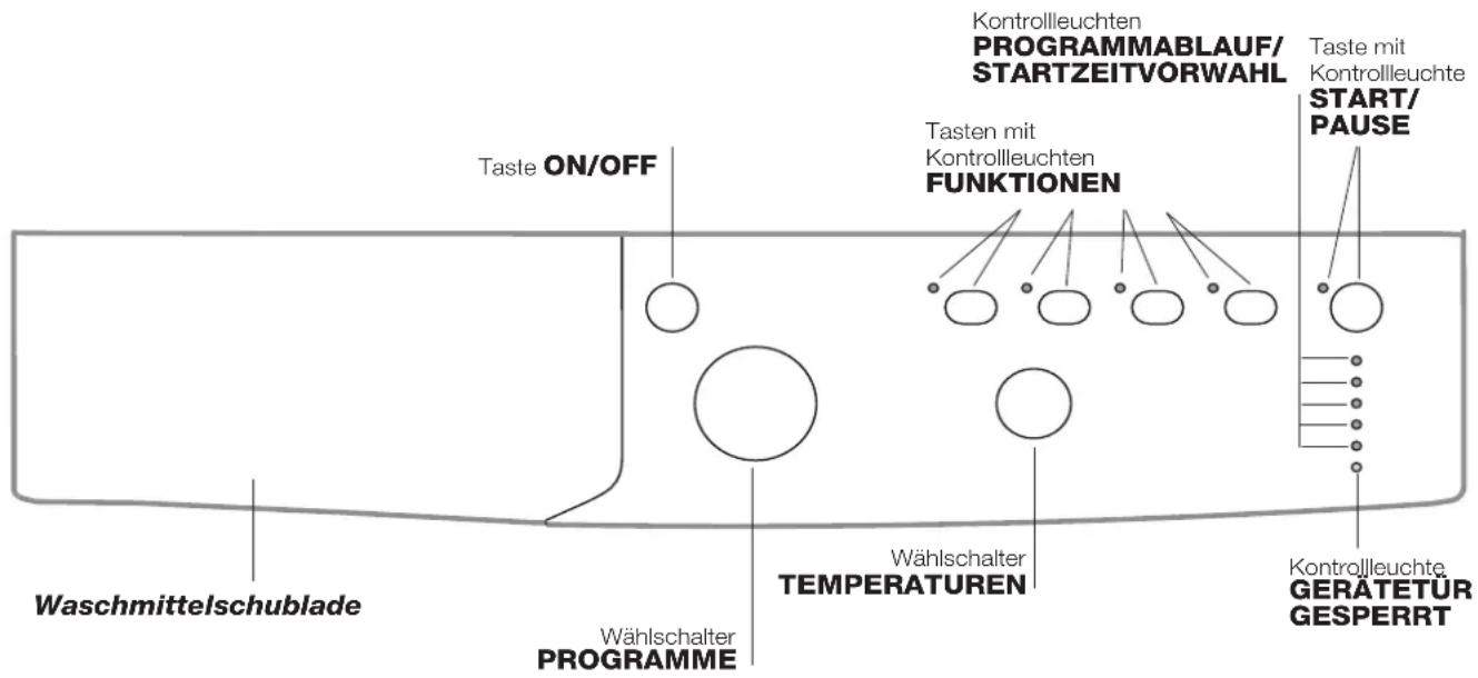 Kontrollleuchten PROGRAMMABLAUF/ STARTZEITVORWAHL Taste ON/OFF Taste mit Kontrollleuchten FUNKTIONEN Taste mit Kontrollleuchte START/ PAUSE Waschmittelschublade Wählschalter PROGRAMME Wählschalter TEMPERATUREN Kontrollleuchte. GERATETÜR GESPERRT