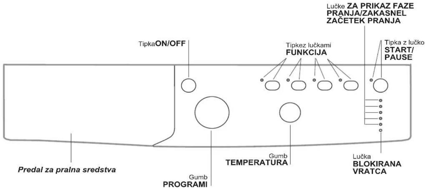 Tipka ON/OFF Tipkez lučkami FUNKCIJA Tipka z lučko START/ PAUSE Gumb TEMPERATURA Gumb PROGRAMI Predal za pralna sredstva Lučka BLOKIRANA VRATCA Lučke ZA PRIKAZ FAZE PRANJA/ZAKASNEL ZAČETEK PRANJA
