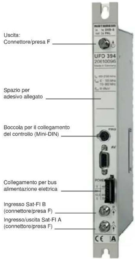 Uscita: Connettore/presa F Spazio per adesivo allegato Boccola per il collegamento del controllo (Mini-DIN) Collegamento per bus alimentazione elettrica Ingresso Sat-FI B (connettore/presa F) Ingresso/uscita Sat-FI A (connettore/presa F)