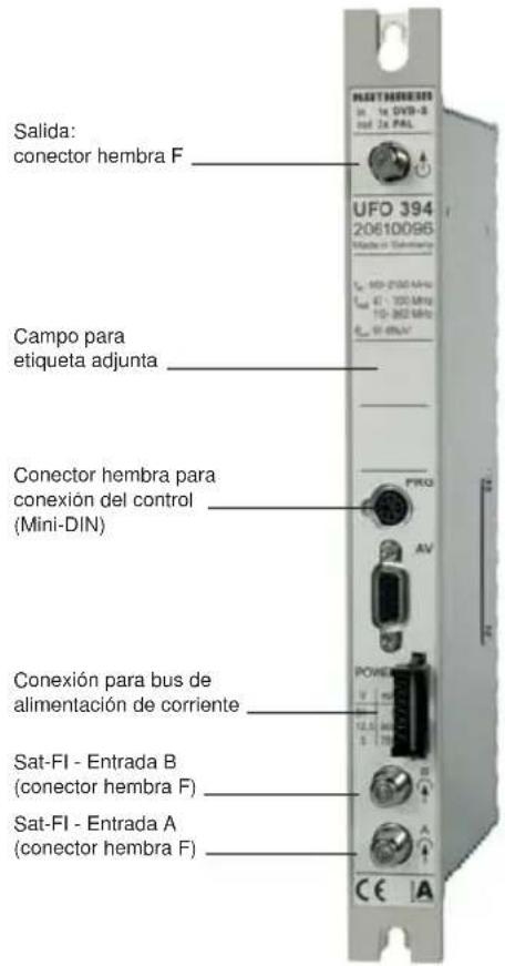Salida: conector hembra F Campo para etiqueta adjunta Conector hembra para conexión del control (Mini-DIN) Conexión para bus de alimentación de corriente Sat-FI - Entrada B (conector hembra F) Sat-FI - Entrada A (conector hembra F)