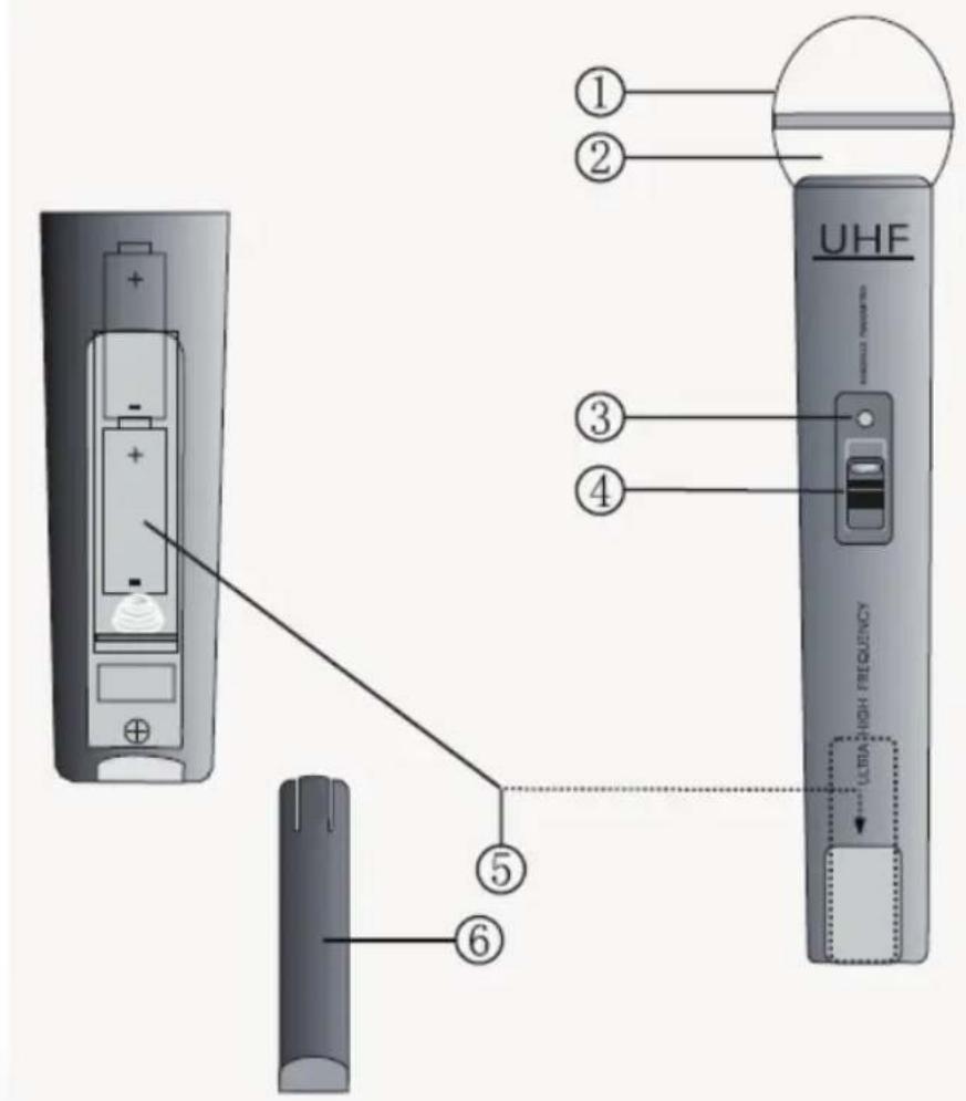 UHF ULTRA HIGH FREQUENCY ① ② ③ ④ ⑤ ⑥