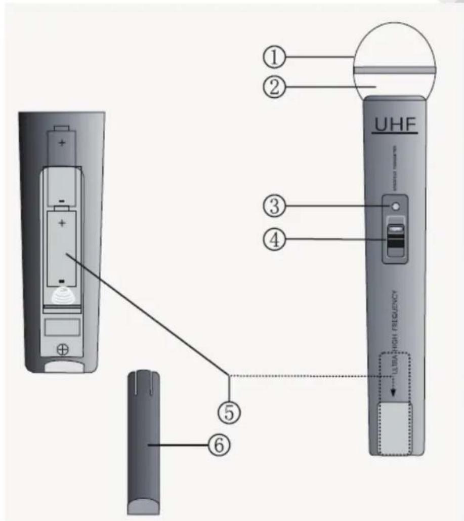 UHF HIGH FREQUENCY ULTRA ① ② ③ ④ ⑤ ⑥