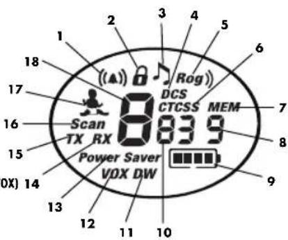 1 2 3 4 5 6 7 8 9 10 11 12 13 14 15 16 17 18 Scan TX RX Power Saver VOX DW DCS CTCSS MEM Rog