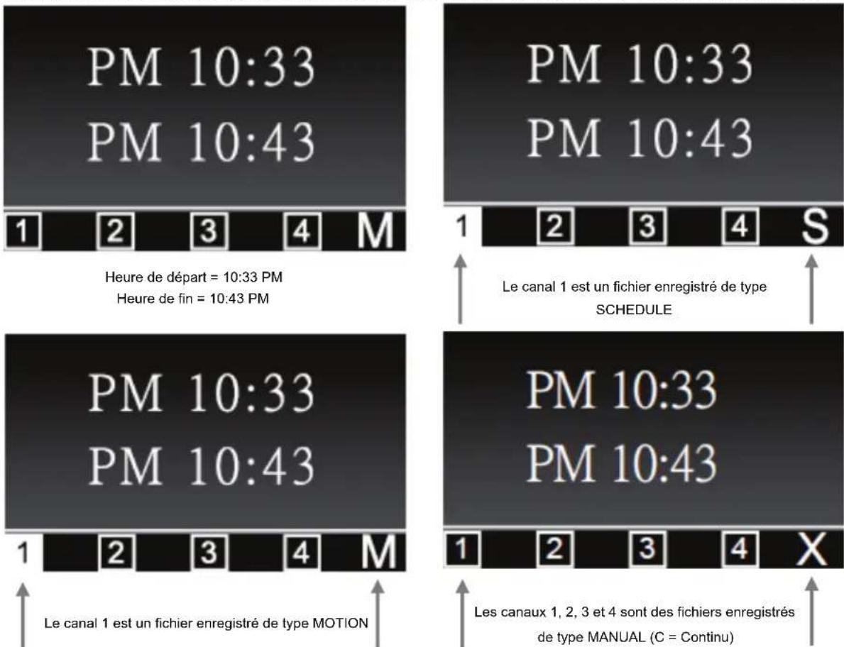 PM 10:33 PM 10:43 1 2 3 4 M Heure de départ = 10:33 PM Heure de fin = 10:43 PM PM 10:33 PM 10:43 1 2 3 4 S Le canal 1 est un fichier enregistré de type SCHEDULE PM 10:33 PM 10:43 1 2 3 4 M Le canal 1 est un fichier enregistré de type MOTION PM 10:33 PM 10:43 1 2 3 4 X Les canaux 1, 2, 3 et 4 sont de…