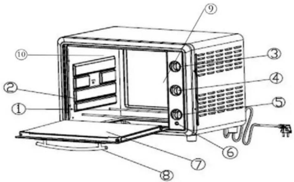 Labeled diagram of a microwave oven with numbered parts for identification