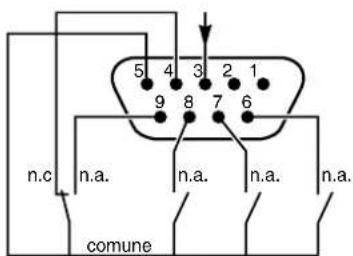 5 4 3 2 1 9 8 7 6 n.c n.a. n.a. n.a. n.a. comune