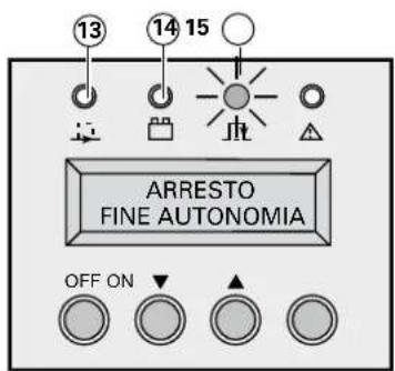 13 14 15 ARRESTO FINE AUTONOMIA OFF ON