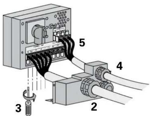 Diagram of an electrical switchgear with labeled components including power supply, cable routing, and terminal connections